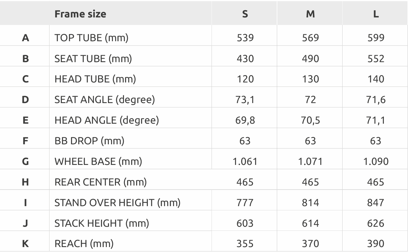 Odoo - Sample 3 for three columns