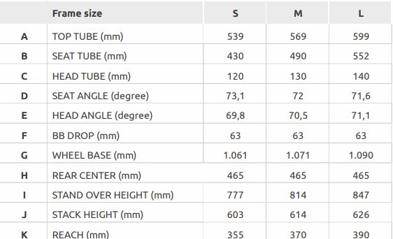 Odoo - Sample 3 for three columns